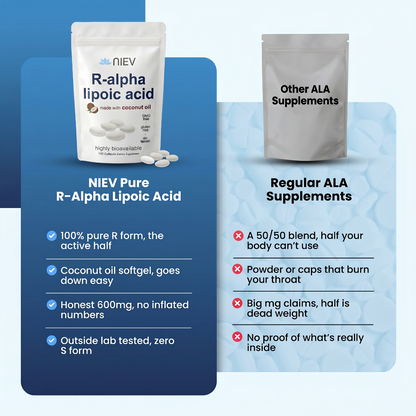 NIEV R-Alpha Lipoic Acid